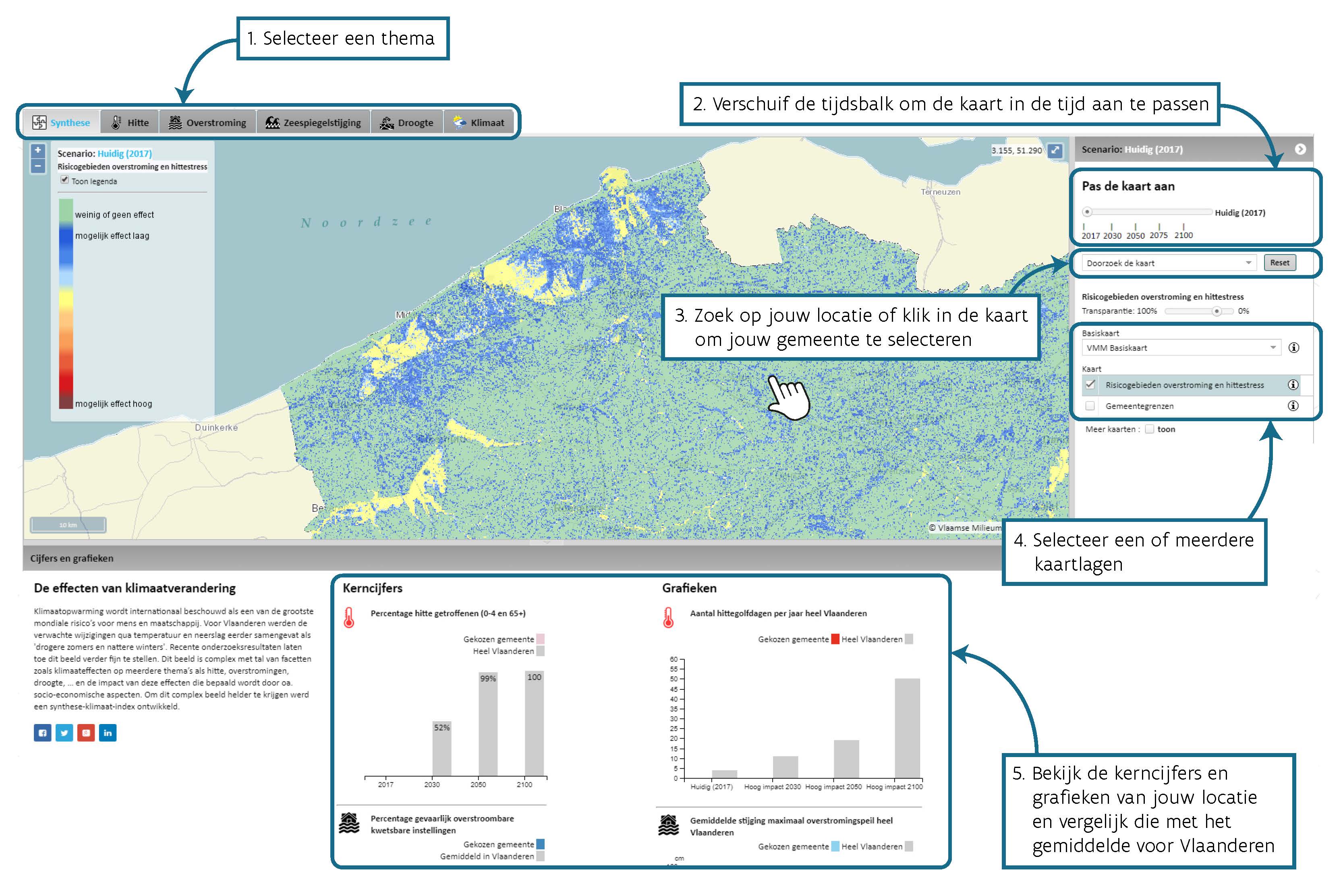 Schema klimaatportaal in 5 stappen