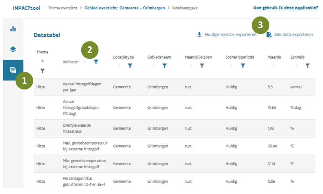 Datatabel impacttool